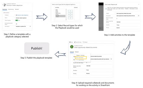 dynamics 365 playbooks|Use playbooks for guided selling in Dynamics 356 for .